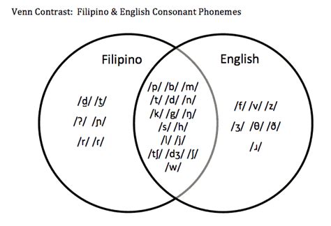 Beh/Bhe/Bih sounds condescending sometimes : r/Tagalog .